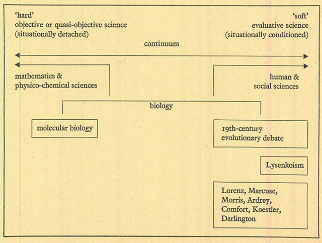 The sociology of knowledge: Art and technology 22. Studio International, Vol 181, No 930, February 1971, p. 48.