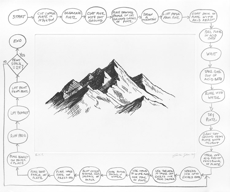 Analia Saban, Flowchart (Mountain), 2020. Two-colour etching, 16 5/8 x 19 7/8 in. © Analia Saban and Gemini G.E.L.
