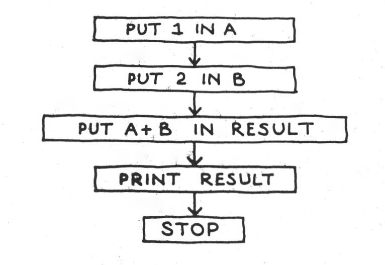 pg12 figure3