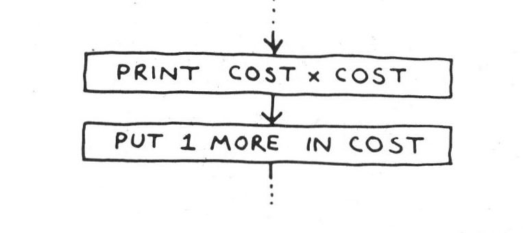 pg12 figure5