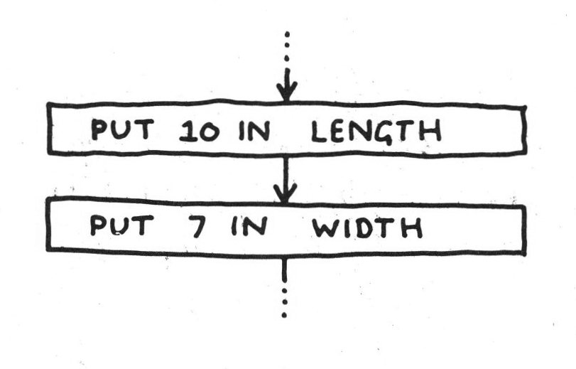 pg13 figure1