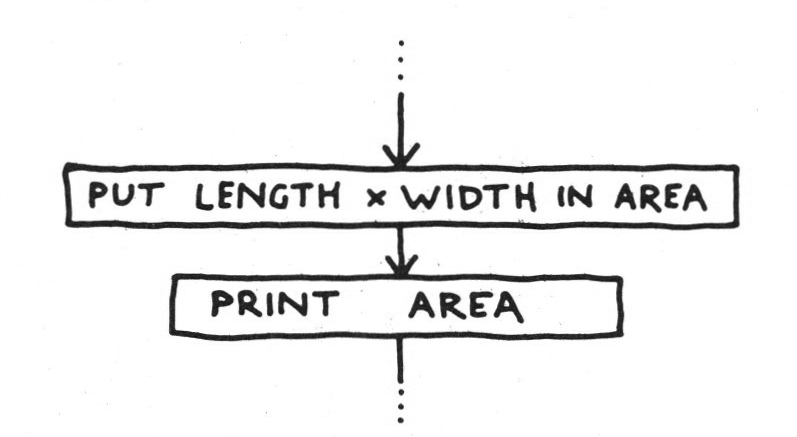 pg13 figure2