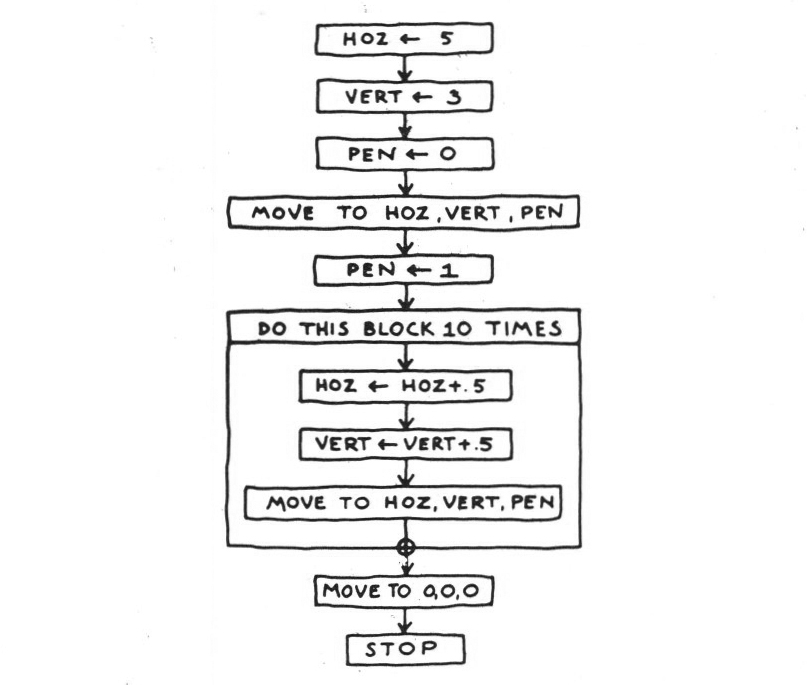 pg13 figure6