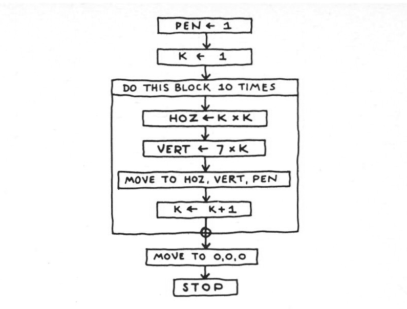 pg13 figure7