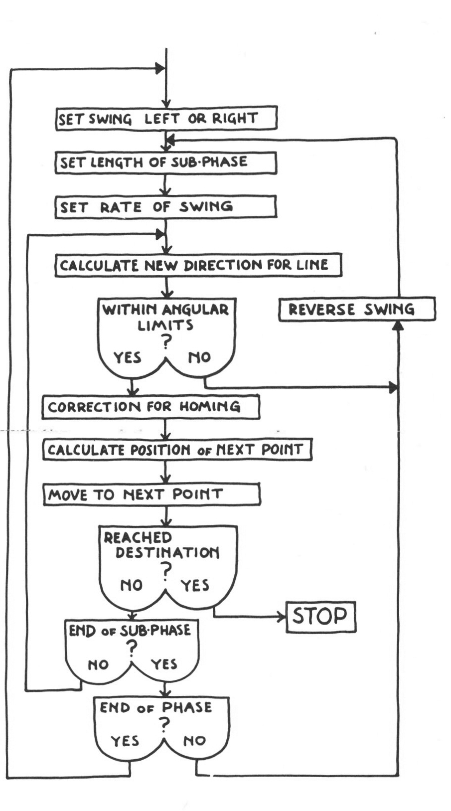 pg14 figure4