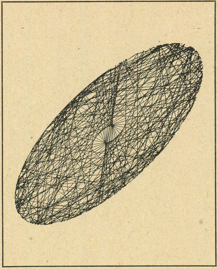 Ellipse by L. W.  Barnum, made on CalComp 565. This elliptical figure was made by accident with a  computer-driven graphic plotter during a study of digitally-generated Lissajous  figures. Computer art. Comment by Jasia Reichardt. Studio International, Vol. 173, No. 889, May 1967, page 223.