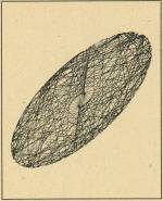 Ellipse by L. W.  Barnum, made on CalComp 565. This elliptical figure was made by accident with a  computer-driven graphic plotter during a study of digitally-generated Lissajous  figures. Computer art. Comment by Jasia Reichardt. Studio International, Vol. 173, No. 889, May 1967, page 223.