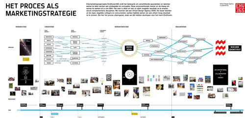 Eindhoven365’s Virtual Design Agency strategy for the visual identity of the city.