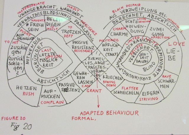 Peter Fischli David Weiss. Illustrations for Order and Cleanliness, 1981. Two pages from booklet. Photograph: Natasha Kurchanova.