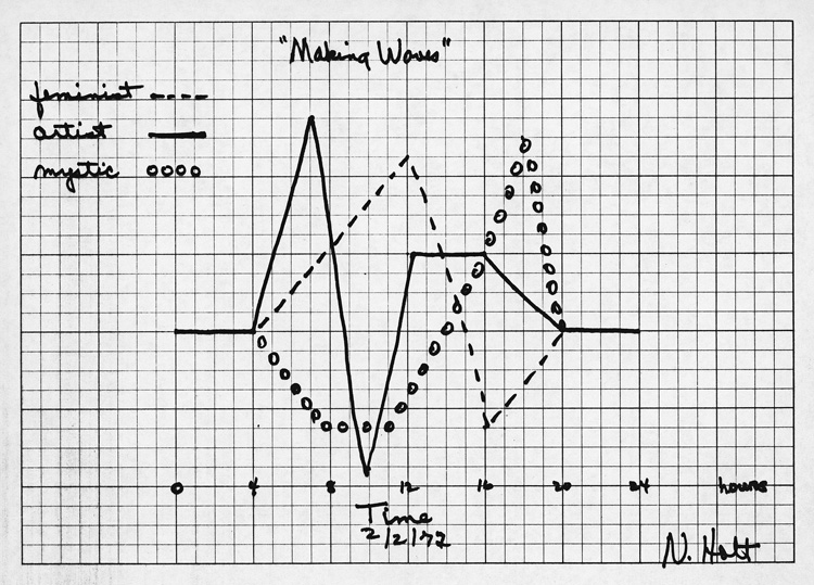 Nancy Holt, Making Waves, 1972. Ink on paper, 21.6 × 27.9 cm. © Holt/Smithson Foundation, Licensed by VAGA at ARS, New York.