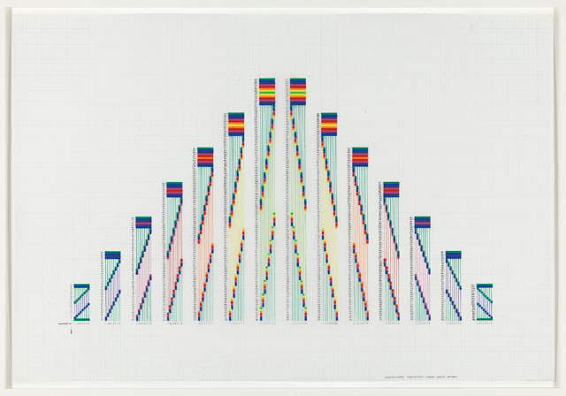 Channa Horwitz. Sonakinatography Composition XVII, 1987-2004. Casein paint on mylar. Courtesy Estate of Channa Horwitz. Photograph: Timo Ohler.