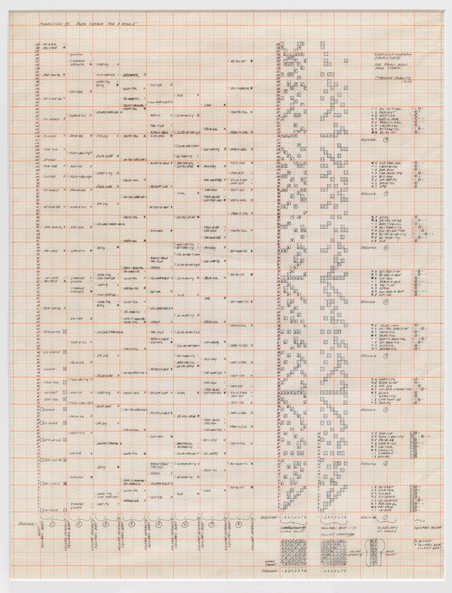 Channa Horwitz. Composition III: Poem Opera for Eight People, 1968, Ink on paper. Courtesy Collection Bergmeier. Photograph: Timo Ohler.