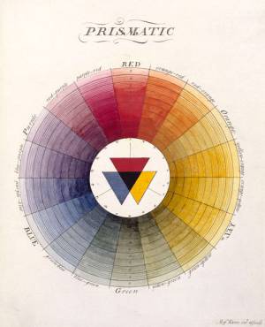 Moses Harris. The Natural System of Colours Wherein is displayed the regular and beautiful Order and Arrangement, Arising from the Three Premitives [sic], Red, Blue and Yellow, The manner in which each colour is formed, and its Composition, 1769/1776. Royal Academy of Arts, London.