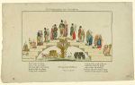 A Leitner, The ages of man represented in a step scheme, Vienna, Austria, 1820. Hand coloured engraving. Wellcome
Collection.