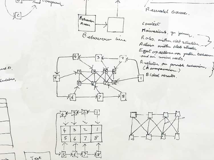 Stephen Willats. Theoretical Models, set of four diagrams (detail), Social Resource Project for Tennis Clubs, 1971/2. Mixed media on paper. Photo: Bronac Ferran.